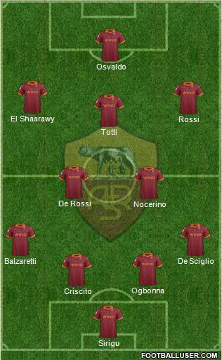 AS Roma Formation 2012