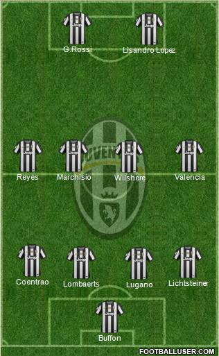 Juventus Formation 2012