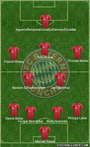 FC Bayern München Formation 2012