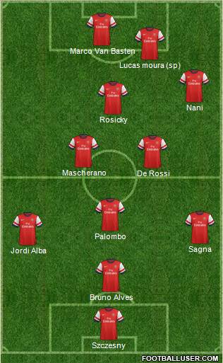 Arsenal Formation 2012