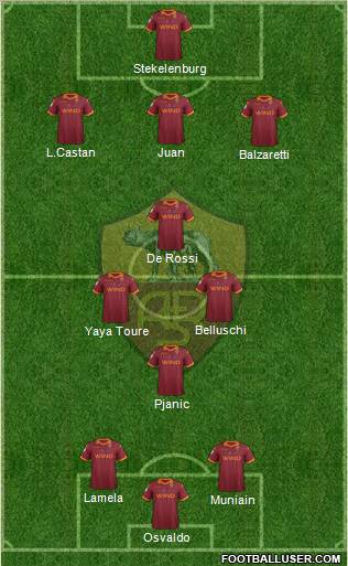AS Roma Formation 2012
