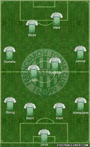 Ferencvárosi Torna Club Formation 2012