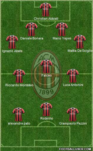 A.C. Milan Formation 2012