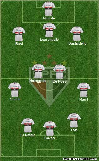 São Paulo FC Formation 2012