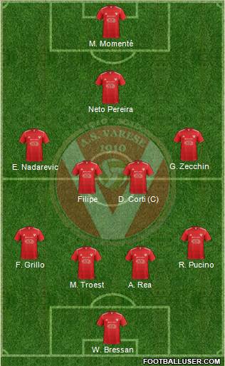 Varese Formation 2012