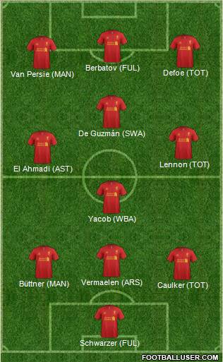 Liverpool Formation 2012