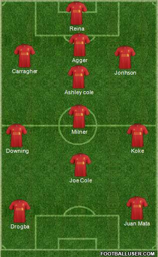 Liverpool Formation 2012