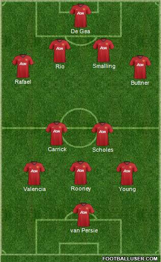 Manchester United Formation 2012