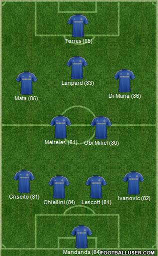 Chelsea Formation 2012