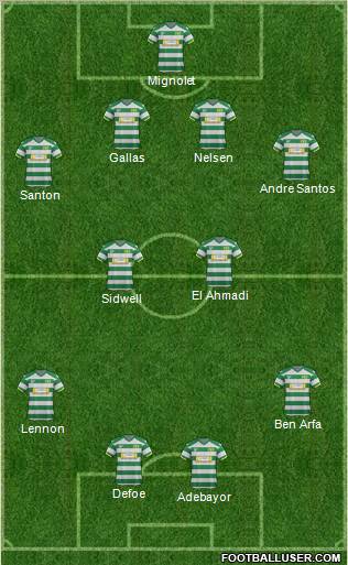 Yeovil Town Formation 2012