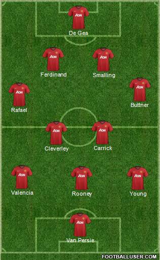 Manchester United Formation 2012