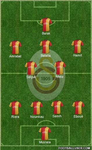 Galatasaray SK Formation 2012