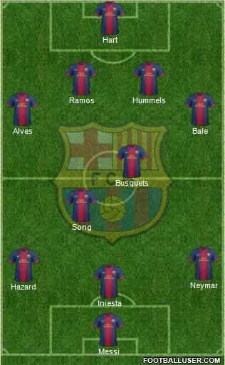 F.C. Barcelona Formation 2012