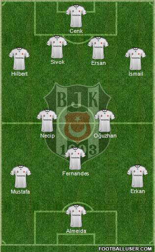 Besiktas JK Formation 2012
