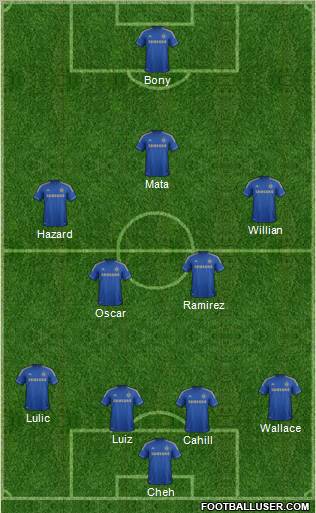 Chelsea Formation 2012