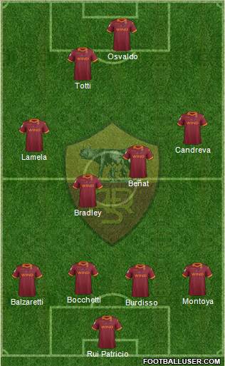 AS Roma Formation 2012