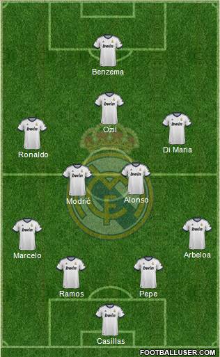 Real Madrid C.F. Formation 2012