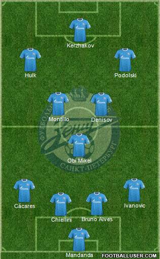 Zenit St. Petersburg Formation 2012