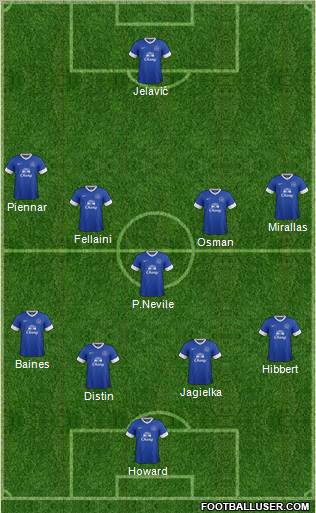 Everton Formation 2012