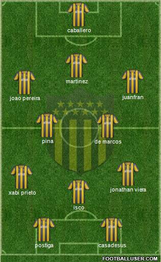 Club Atlético Peñarol Formation 2012