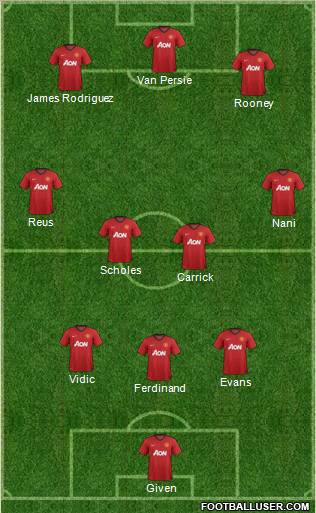Manchester United Formation 2012