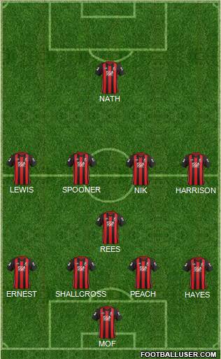 AFC Bournemouth Formation 2012