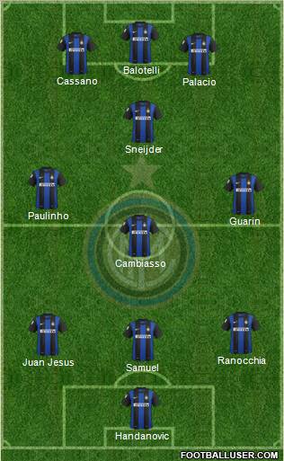 F.C. Internazionale Formation 2012