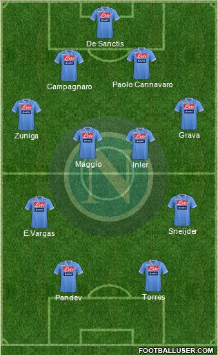 Napoli Formation 2012