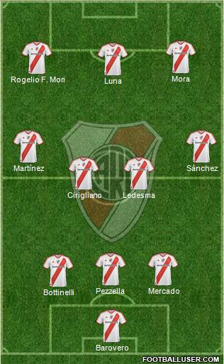 River Plate Formation 2012
