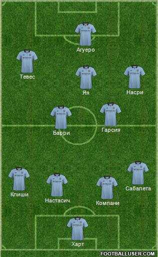 Manchester City Formation 2012