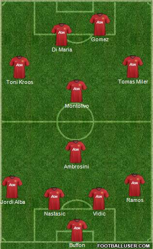 Manchester United Formation 2012