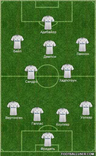 Tottenham Hotspur Formation 2012