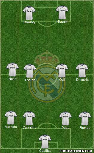 Real Madrid C.F. Formation 2012