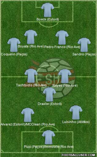 Albania Formation 2012