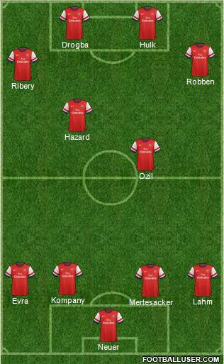 Arsenal Formation 2012