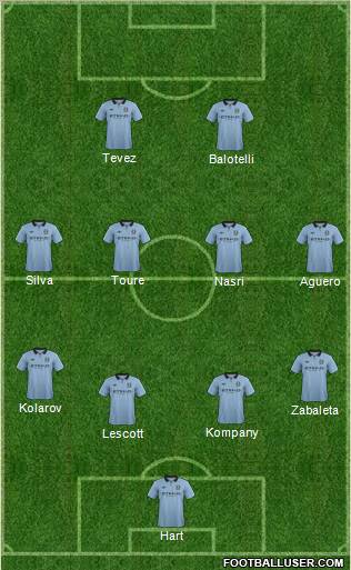 Manchester City Formation 2012