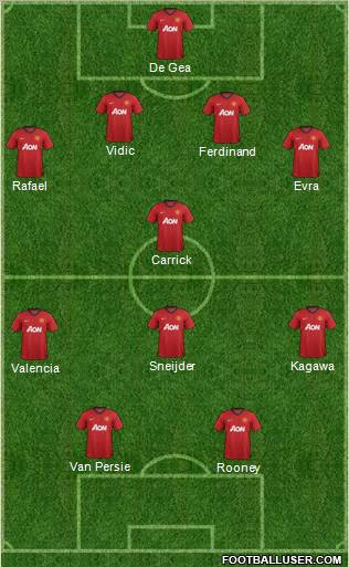 Manchester United Formation 2012