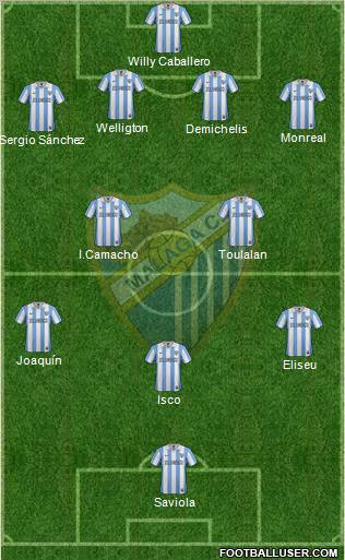 Málaga C.F., S.A.D. Formation 2012