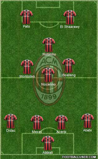 A.C. Milan Formation 2012