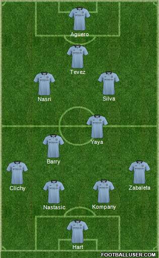 Manchester City Formation 2012