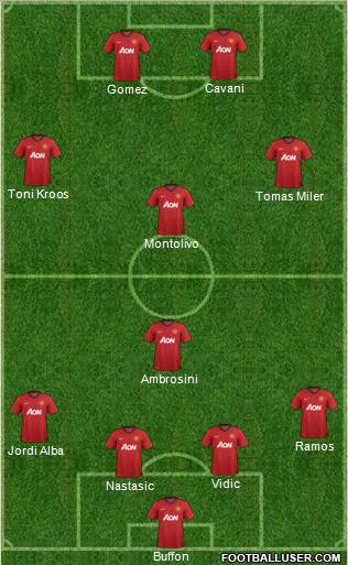 Manchester United Formation 2012