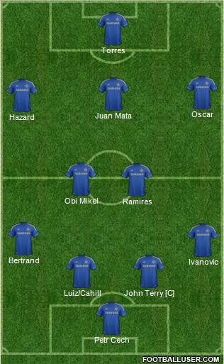 Chelsea Formation 2012