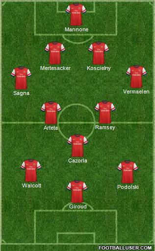 Arsenal Formation 2012