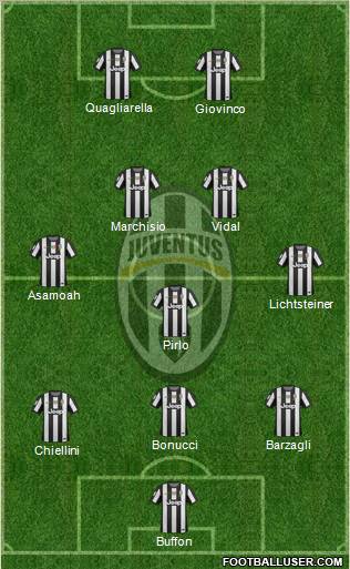 Juventus Formation 2012