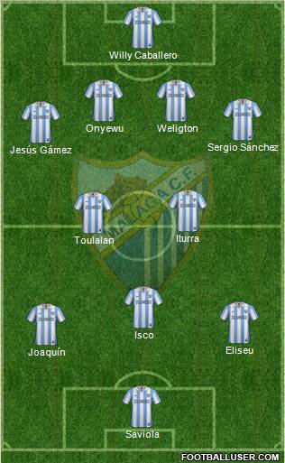 Málaga C.F., S.A.D. Formation 2012