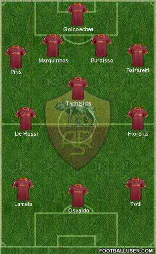AS Roma Formation 2012