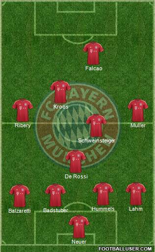 FC Bayern München Formation 2012