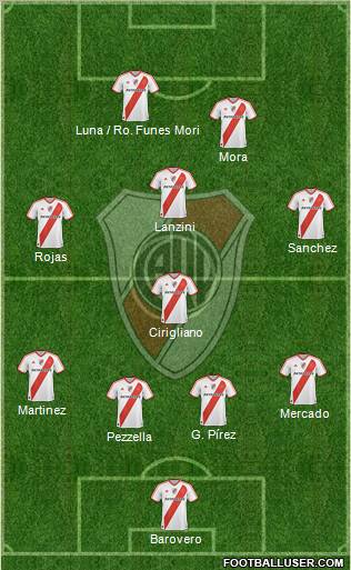 River Plate Formation 2012