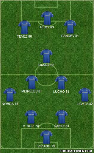 Chelsea Formation 2012