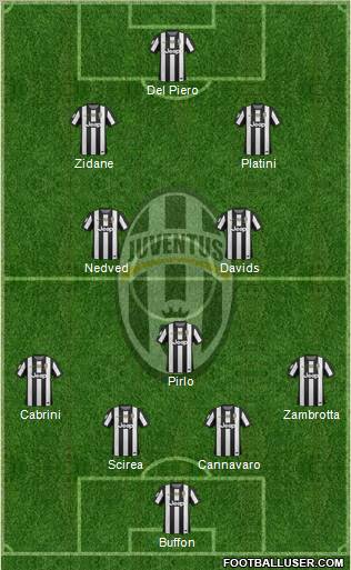 Juventus Formation 2012